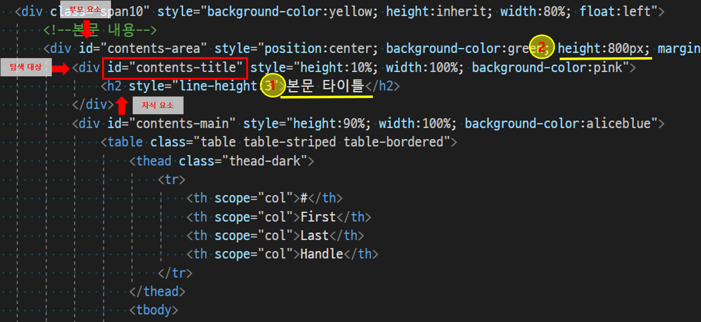 [JAVASCRIPT] HTML ID값을 이용한 요소 찾기와 부모요소, 자식요소 접근 방법 (document.)
