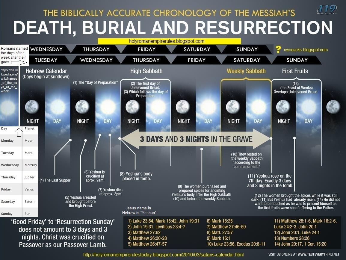 4th Reich All Roads Lead to Rome. SATAN'S CALENDAR