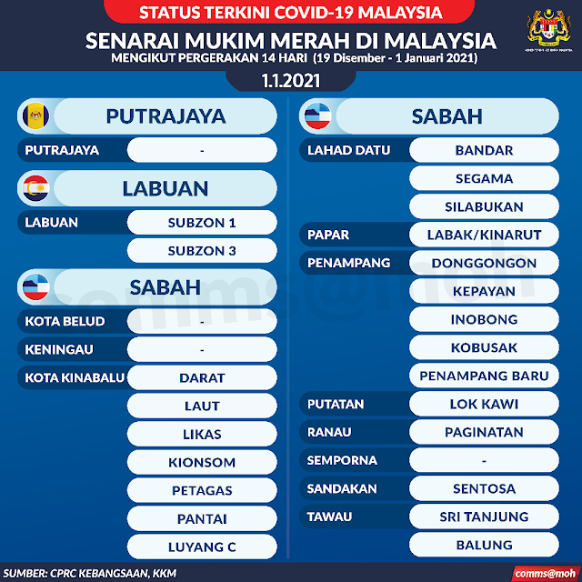 SENARAI MUKIM ZON MERAH NEGERI SABAH