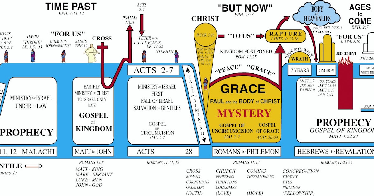Theological Musings theological-musings