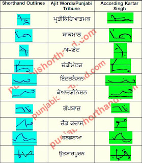 12-may-2021-ajit-tribune-shorthand-outlines