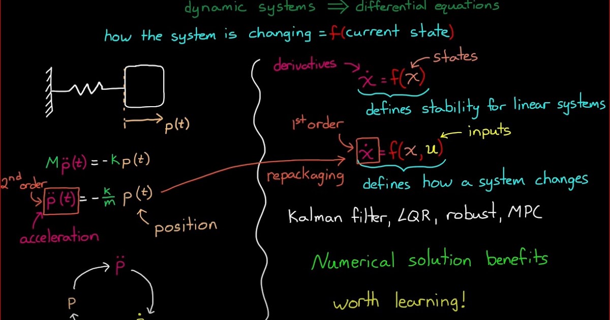 State Space - MATLAB Programming