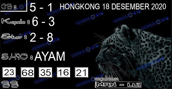 Welcome To Prediksi Alam: Kode Syair Hongkong 18 Desember 2020