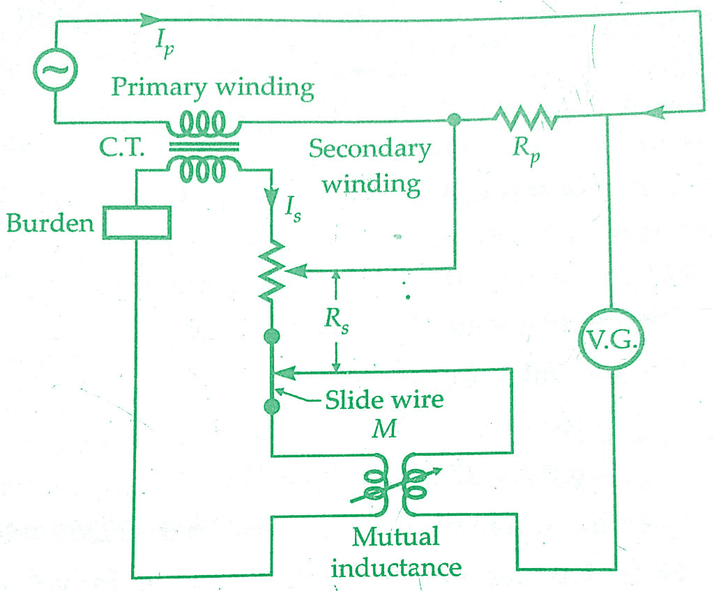 Testing of Current Transformers Silsbee's & Arnold's Method