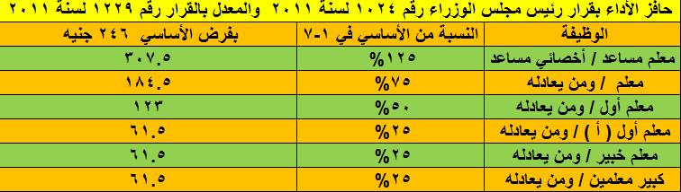 للمعلمين: جدول نسب حافز الأداء 6753829627_n