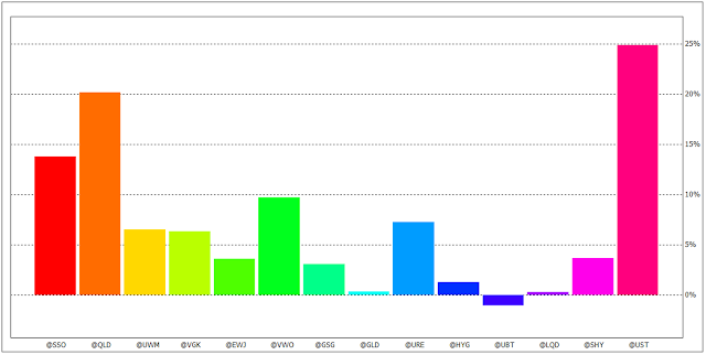 LT%2BG12%2BT6B1%2BProfit%2BContribution.png