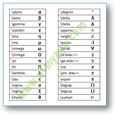 Cara Cepat Menyisipkan Simbol Matematika (alfa, beta, gamma, dll