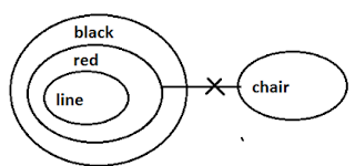 SBI Clerk 20 Minutes Marathon | Reasoning Ability Sectional Test |_7.1