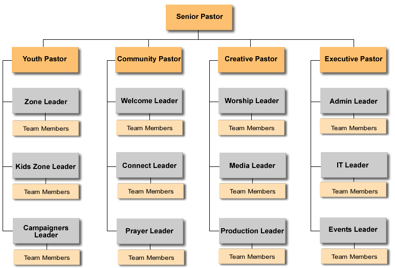 TOCP - Build a Great Team