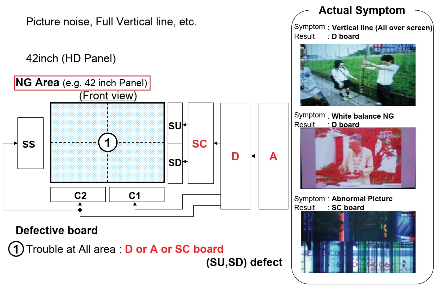 Master Electronics Repair ! TROUBLESHOOTING PANASONIC PLASMA TH42PX75U