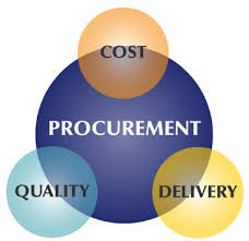 Special Procurement Procedure - Procurement Processes - SAP Implementation
