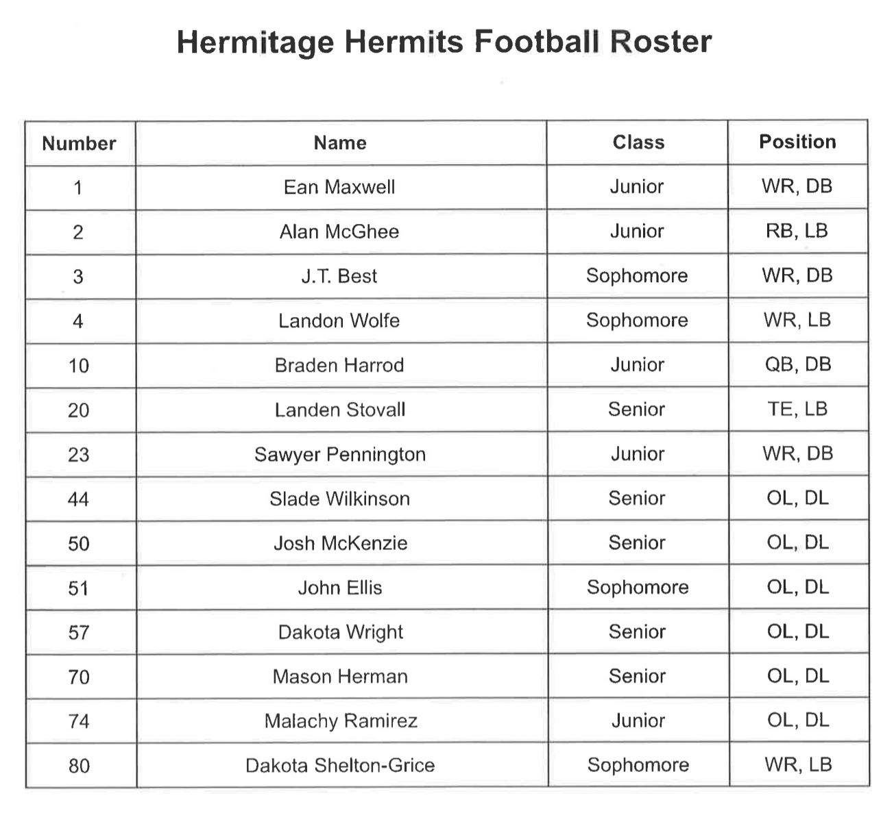 Sports: Hermitage Football Roster & Schedule+Jr Hermit Schedule Sports: Hermitage Football Roster & Schedule+Jr Hermit Schedule