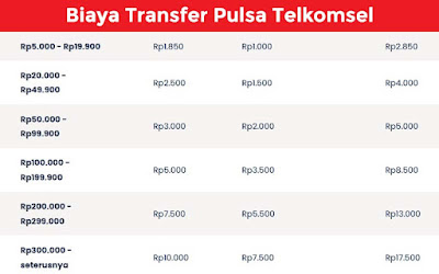 biaya transfer pulsa telkomsel