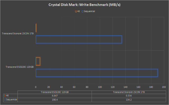 hexmojo-transcend-esd220c-crystal-diskmark-write.png (640×397)