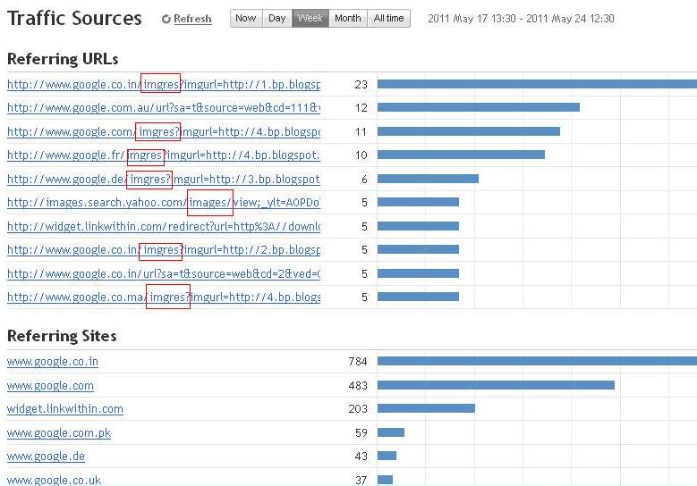 Online Alt Tag Generator
