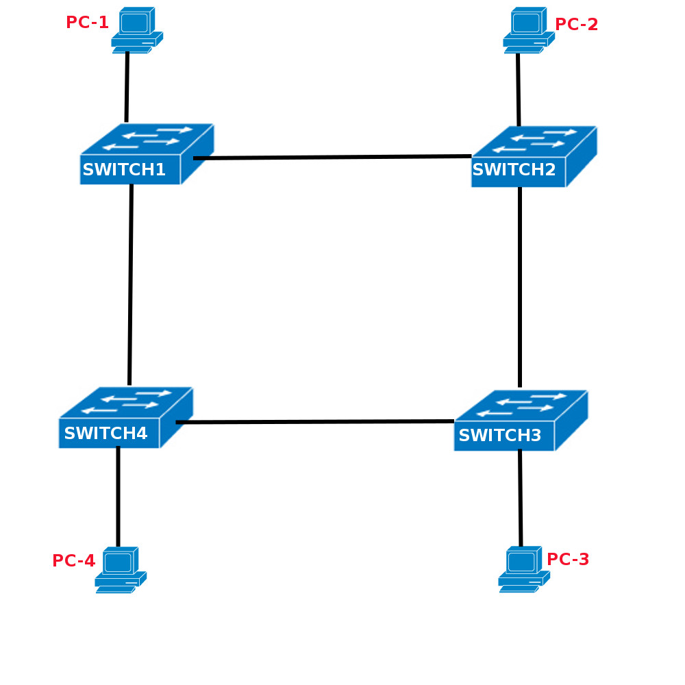 DATABYTESTECH Spanning Tree Protocol(STP)