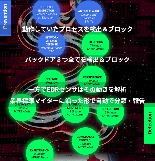 中国APT攻撃グループによる東南アジア政府機関へ国防・産業スパイ活動の調査
