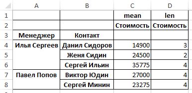Excel и Python. Создание сводной таблицы при помощи Python Excel и Python. Создание сводной таблицы при помощи Python
