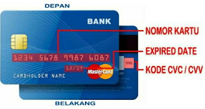 letak kode CVV & CVC kartu kredit bri