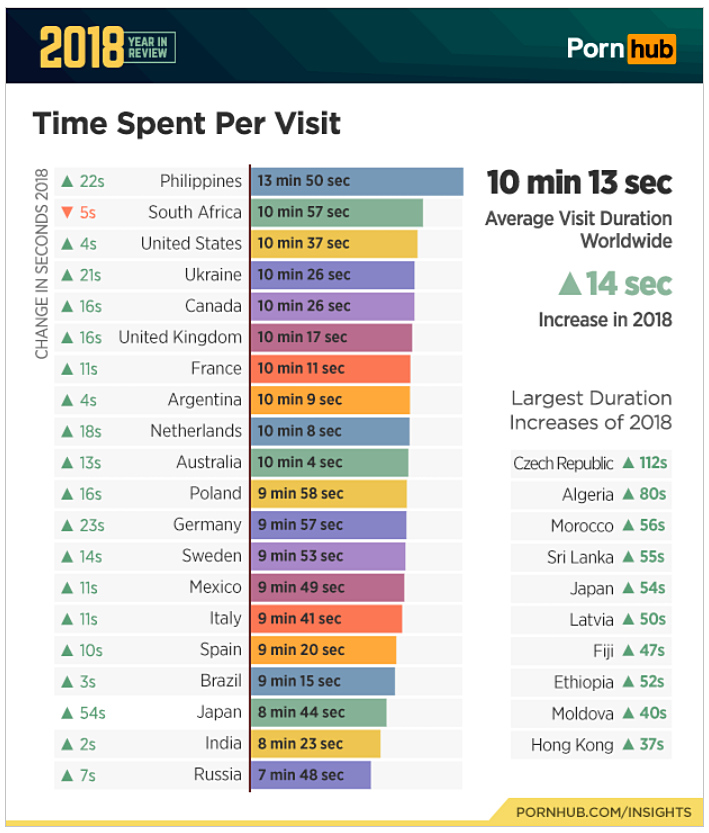 Pron Bp - What Kind of Porn Do Filipinos Like Watching on Pornhub? - TechPinas