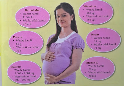 Keperluan kalori dan nutrien yang diperlukan oleh wanita hamil dalam sehari