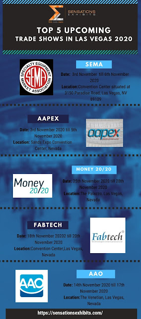 Top 5 Upcoming Trade Shows in Las Vegas 2020