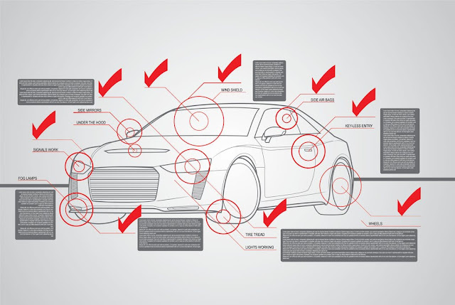 Choses à vérifier avant d'acheter une voiture d'occasion