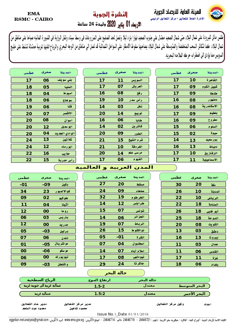 اخبار طقس الاربعاء 1 يناير 2020 النشرة الجوية فى مصر و الدول العربية و العالمية