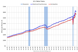 Retail Sales