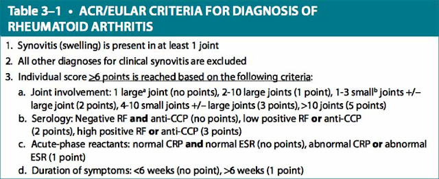 criteria for diagnosis of rheumatoid arthritis