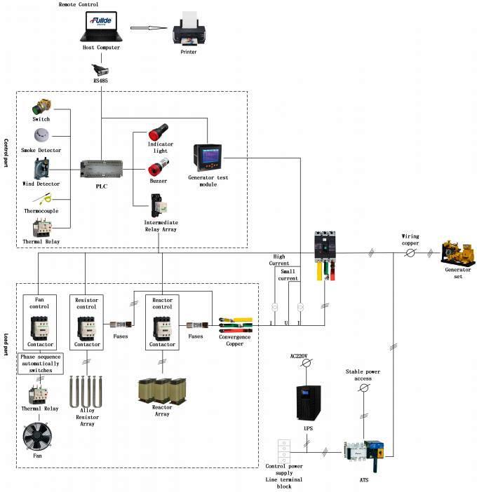 Load Bank Sizing Calculations – Part Four ~ Electrical Knowhow