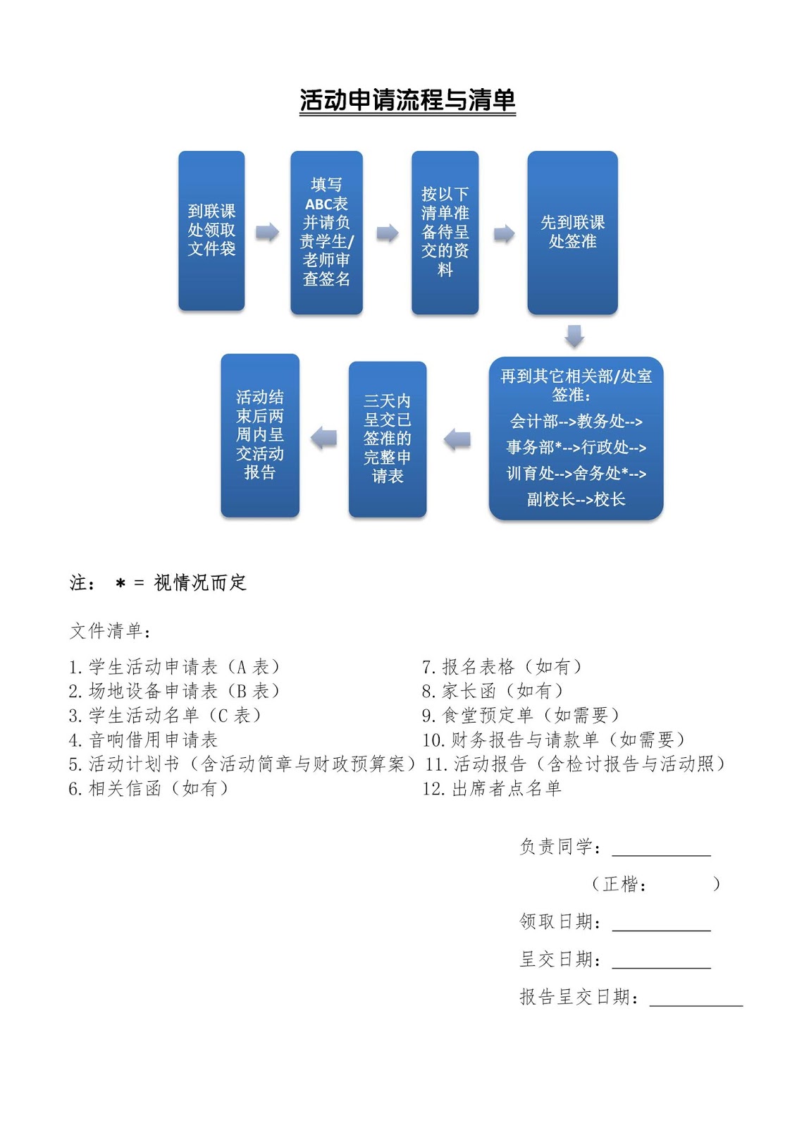 Abc申请表作业流程