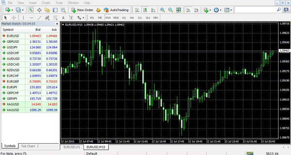 Signal forex paling akurat