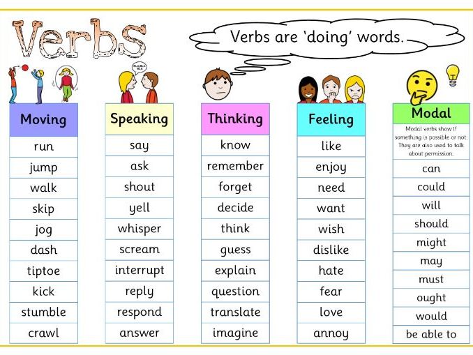 Английский глагол think. Verbs of thinking. Verb think. Verbs of thinking тесты. Moving verbs.