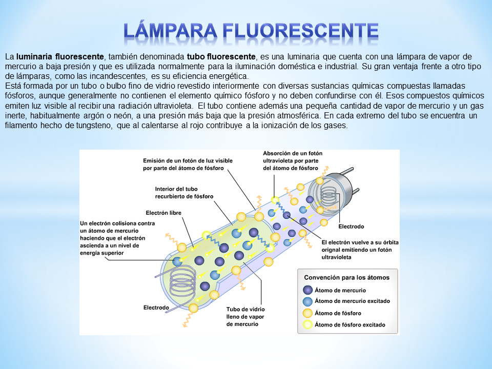 fermin actividad 3 funcionamiento de lampara flourecente pag 72