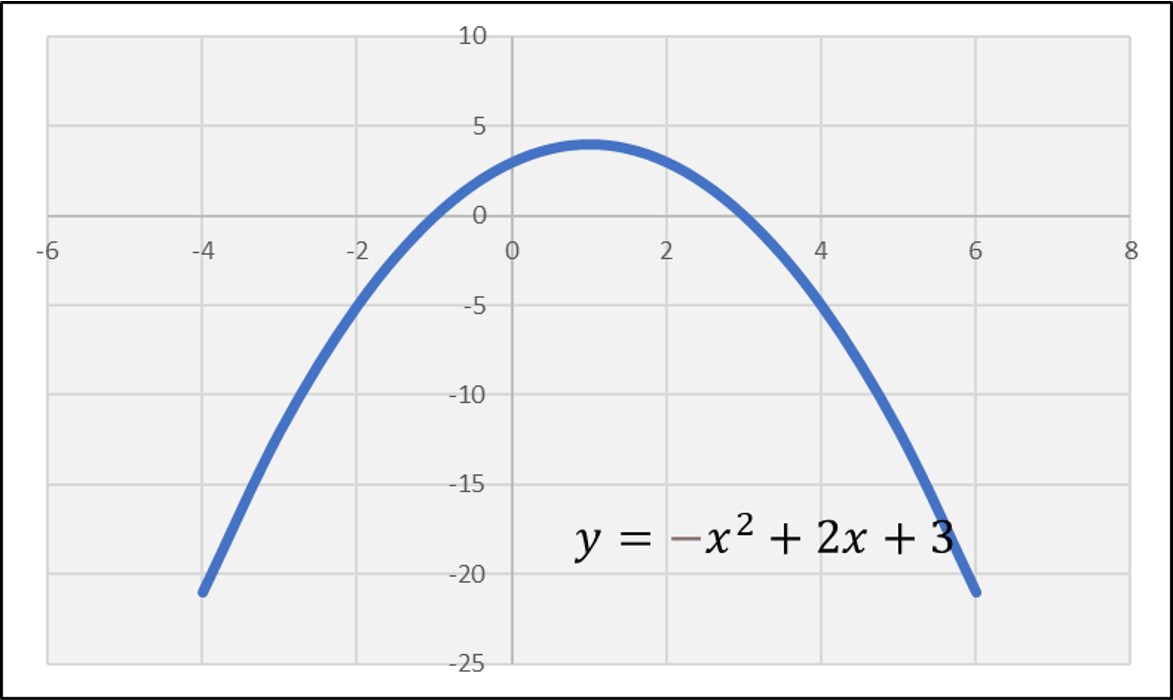 Excelテクニック and MSOffice by PC training Excel。二次関数のグラフを描くにはどうしたらいいの？【Graphing