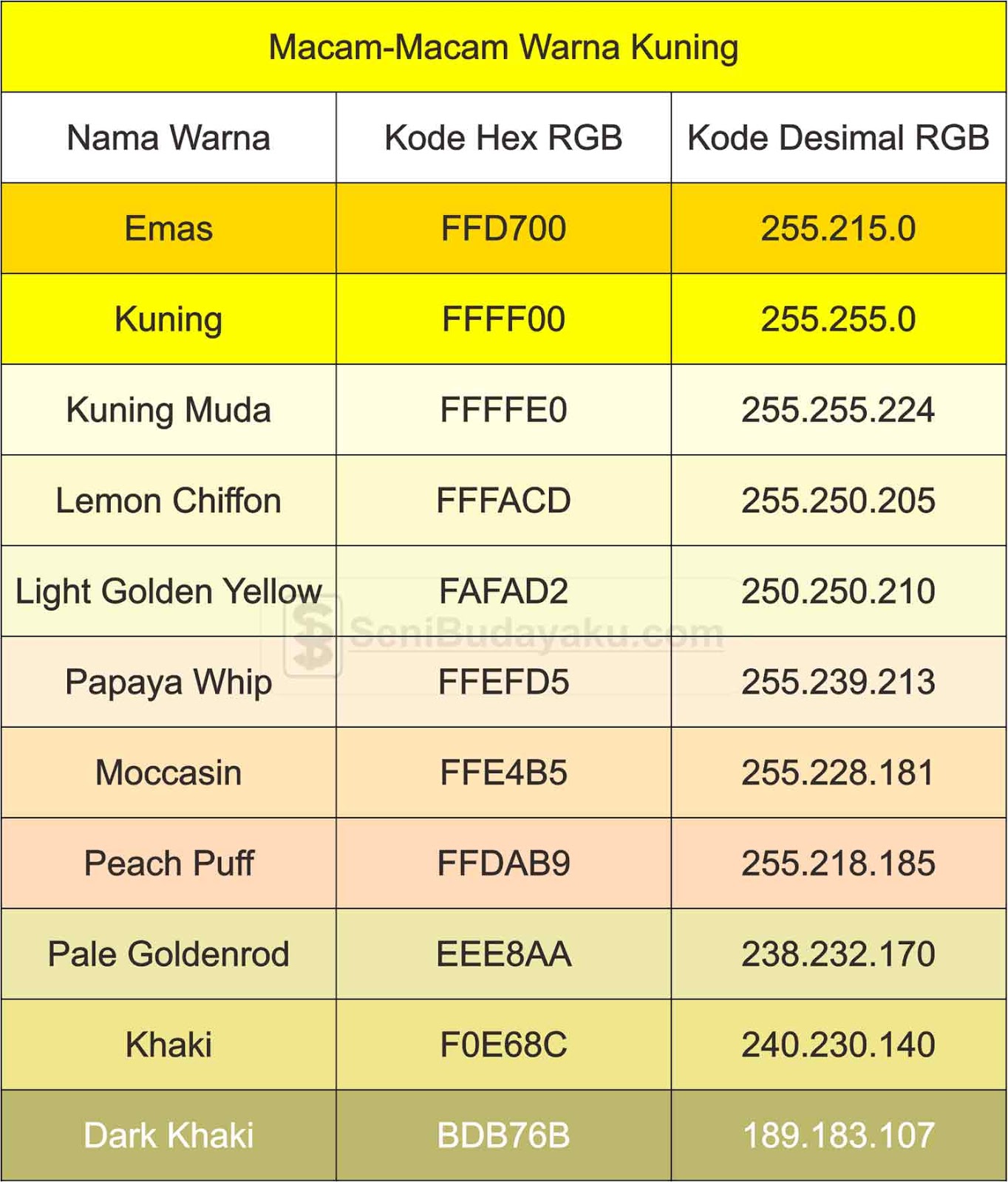 Macam Macam Warna  Merah Kuning Biru Hijau Cokelat 