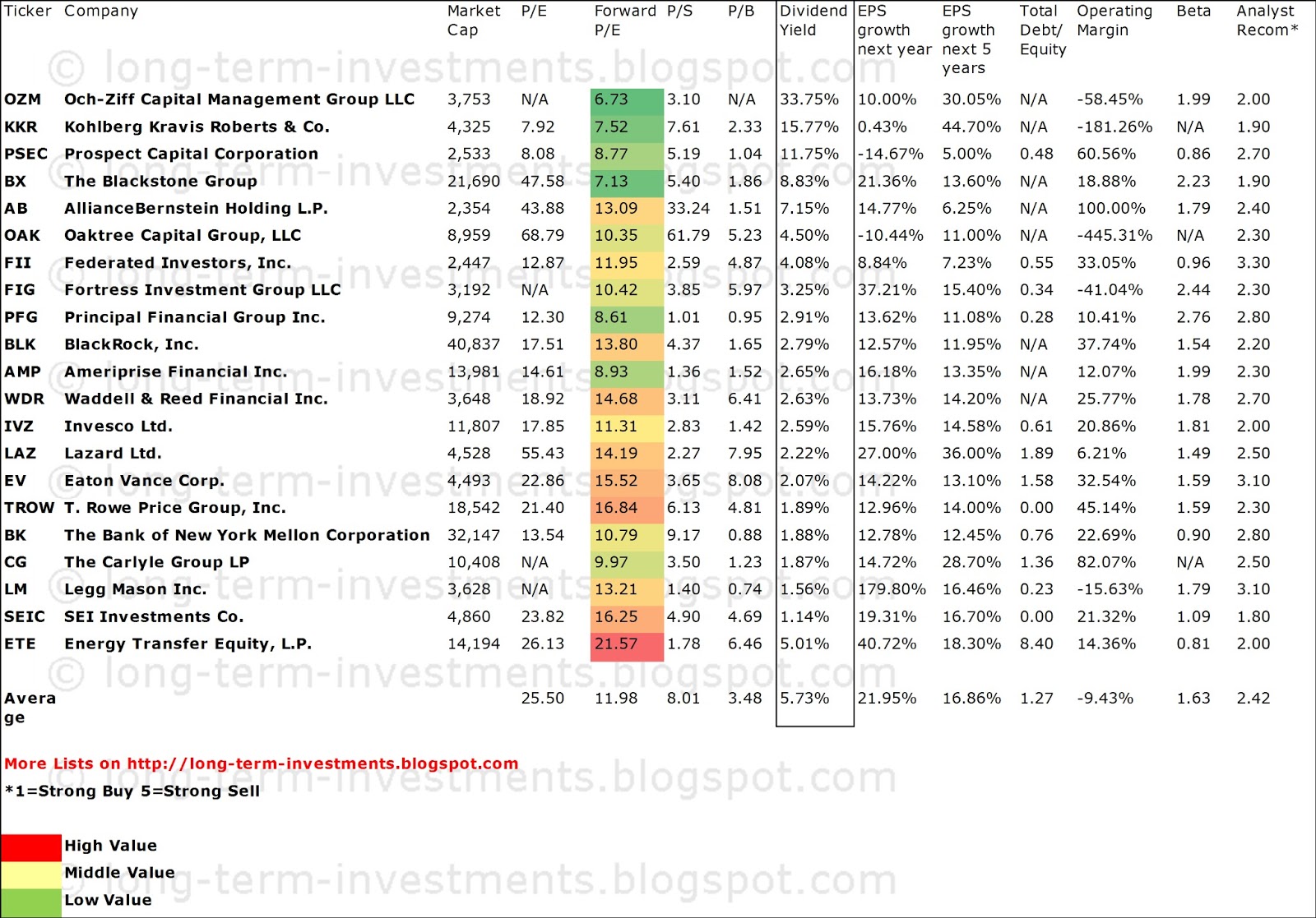 Dividend Yield - Stock, Capital, Investment: 20 Of The ...
