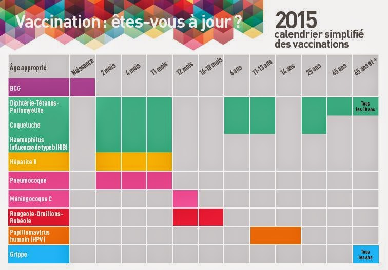 Mon carnet de vaccination électronique simple et gratuit Caisse