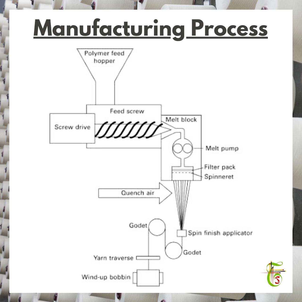 Fibers Silk Cotton Polyester Properties Applications