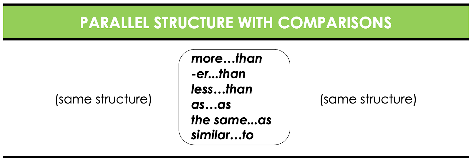 Skill 26: USE PARALLEL STRUCTURE WITH COMPARISONS