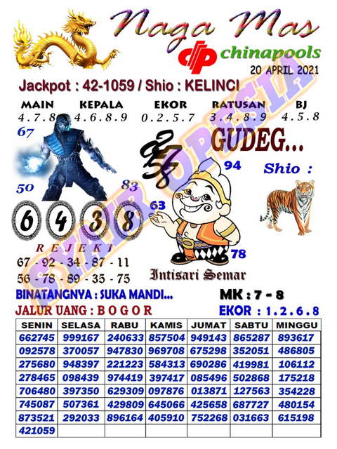 PREDIKSI togel sydney