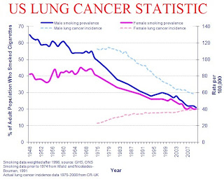 lung cancer statistics in us aus uk image