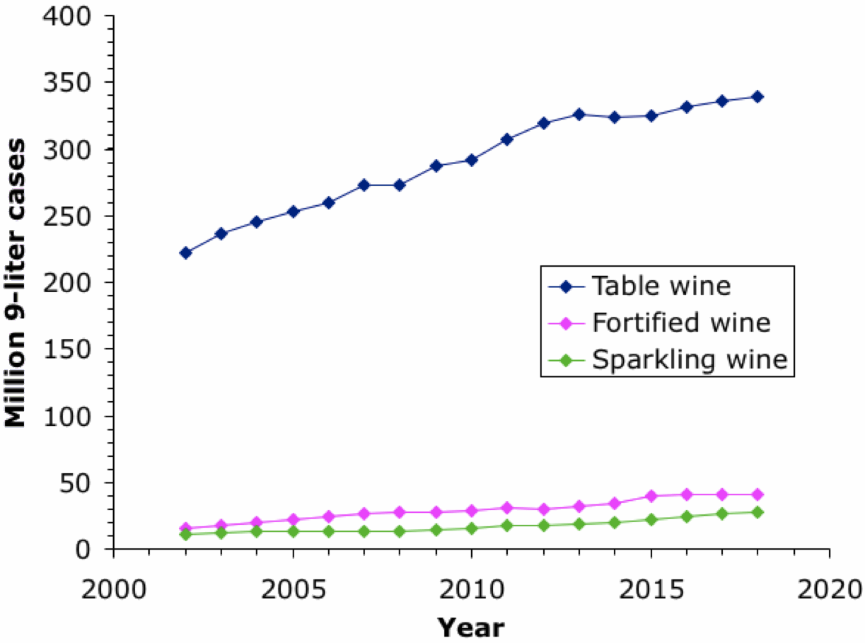 The Wine Gourd The perilous state of the US wine industry?