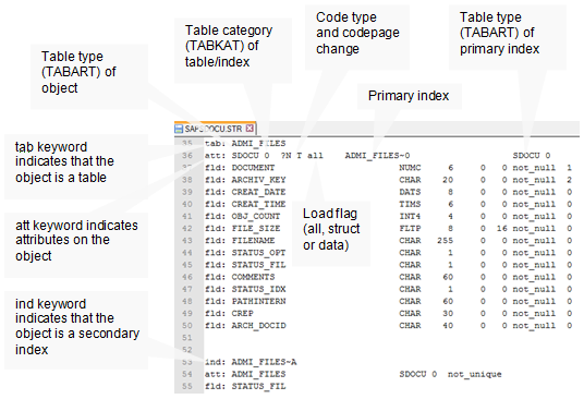 Table and index attributes are extracted to STR files