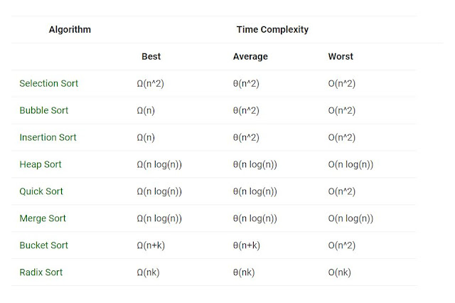 Java Concepts - Technology Redirect