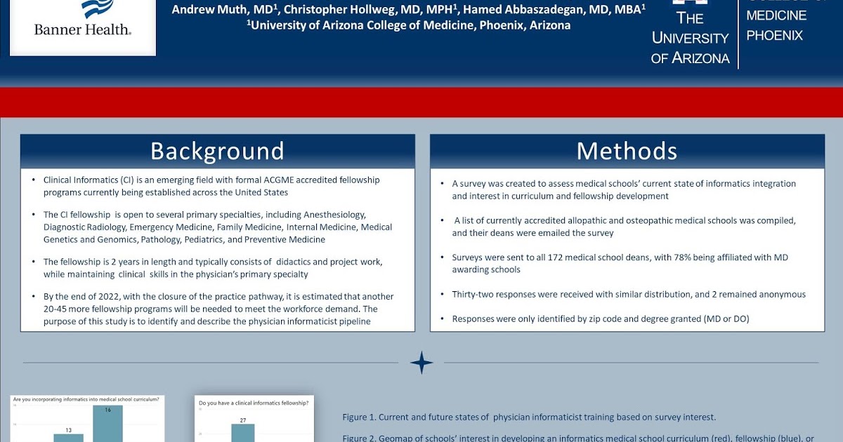 University Of Arizona Banner Health Clinical Informatics Fellows