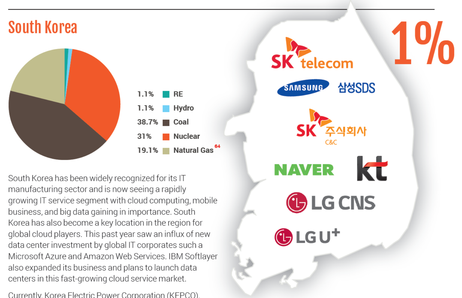 Korea's Information Society Is Korea losing the race to build a green
