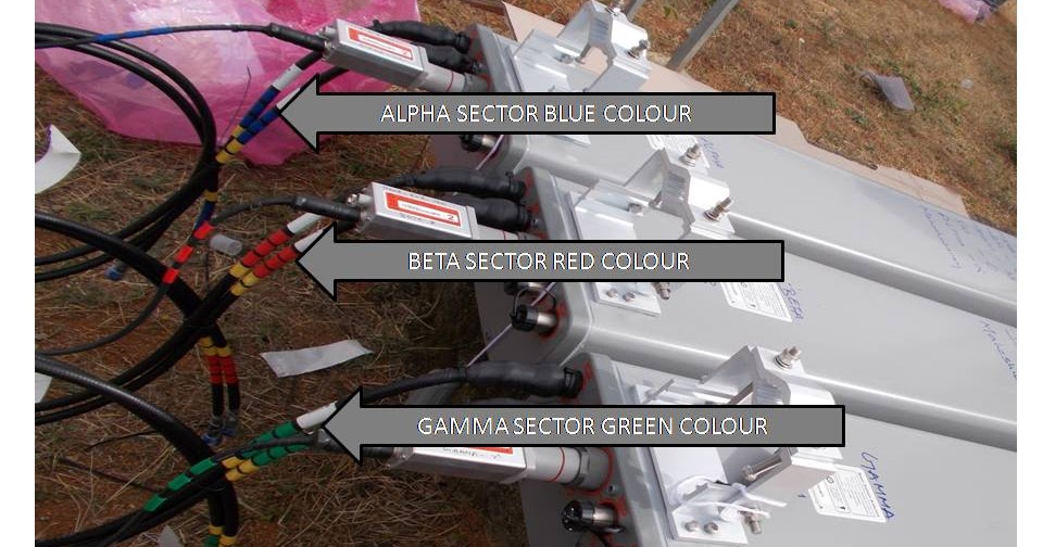 Reliance Jio Reliance Jio antenna sectors identification