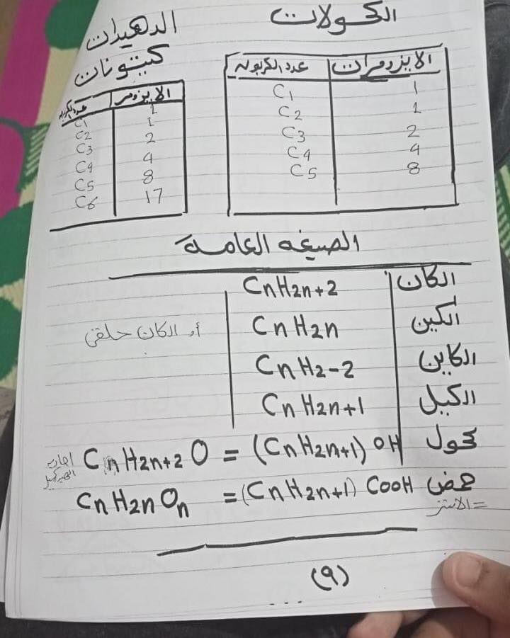 ملخص قوانين Chemistry للثانوية العامة لغات 5